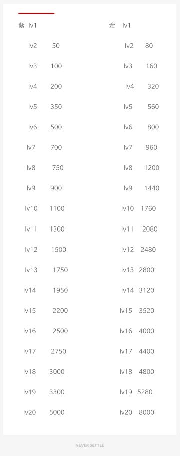 关于技能你一定要知道的事情