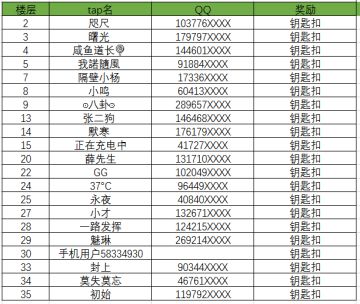 《脑洞大开赢纪念周边》获奖名单公告