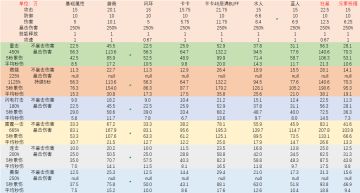 人物技能——魔法塔浅析