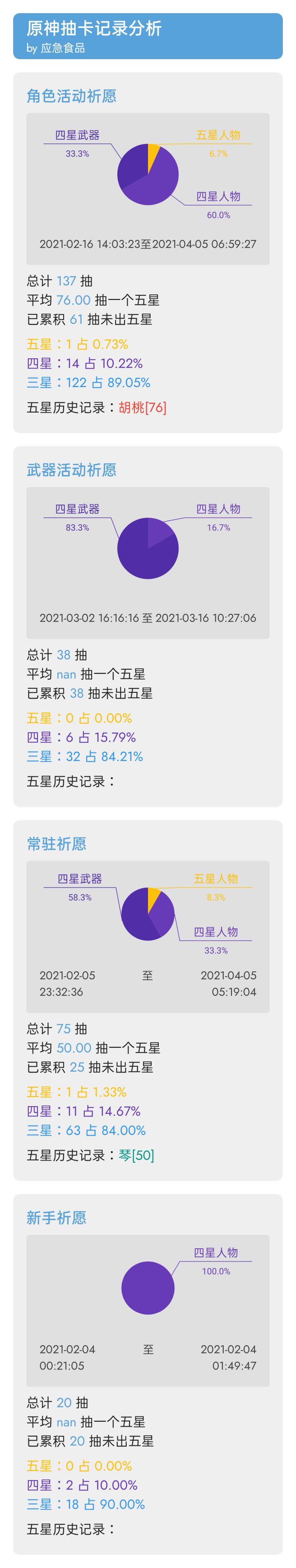 几个池子加起来270抽了才两个五星截图