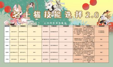 《忘川风华录名士猫技能选择推荐2.0》