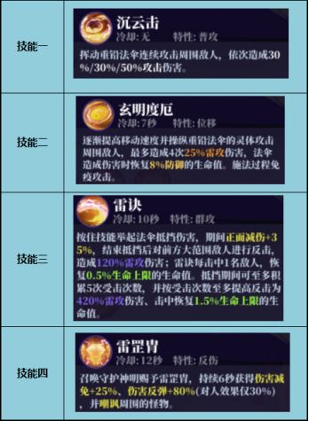 柳慕樱长相思玩法分享