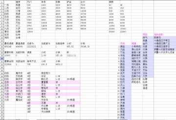 发一些我EXCEL做的记录，说攻略也不算是攻略，看着玩吧