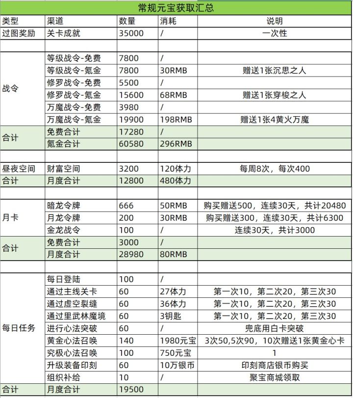 理性讨论分析一波魔宝为什么不能和华服绑定截图