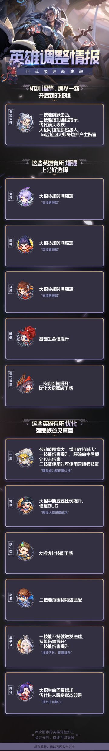 英雄调整情报丨鲁班大师机制调整，刘邦、哪吒增强