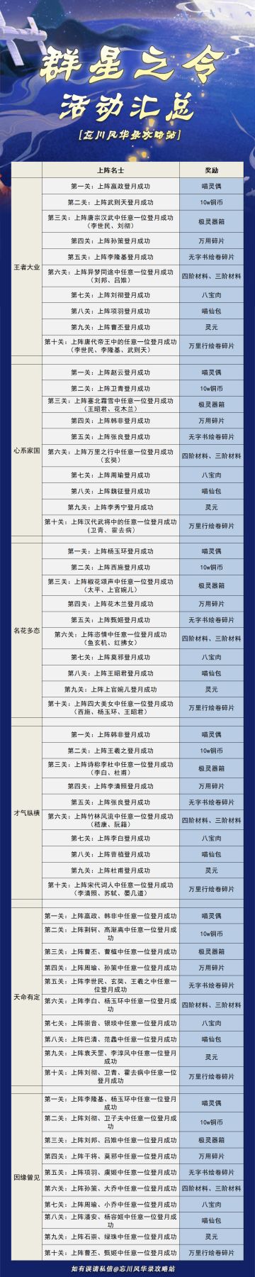 【登月 群星之令】活动攻略