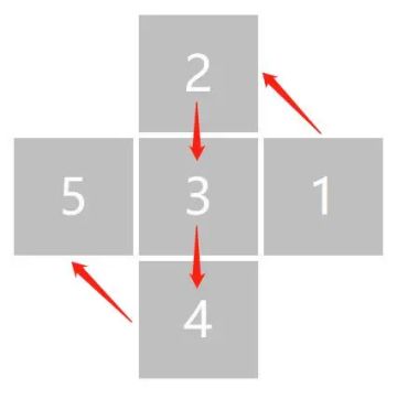 玩转《卧龙吟2》，这些机制你必须知道