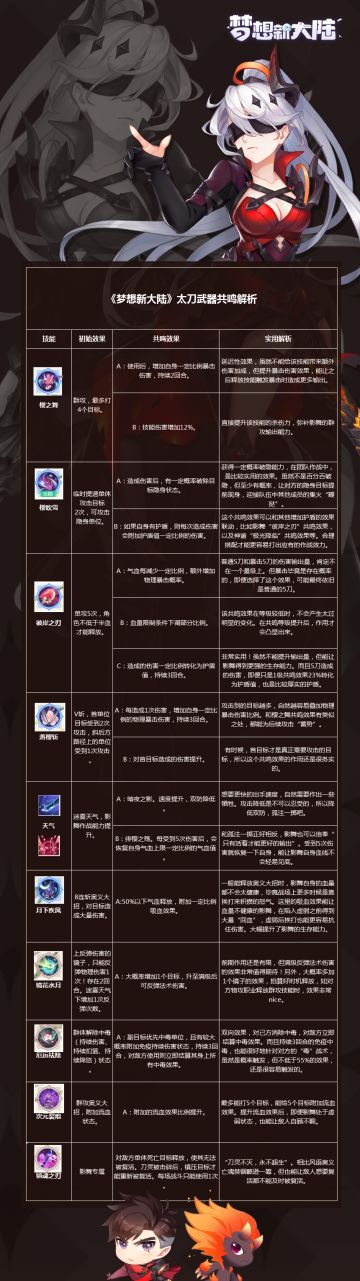 【大神攻略站】极致的输出——影舞共鸣天赋赏析~