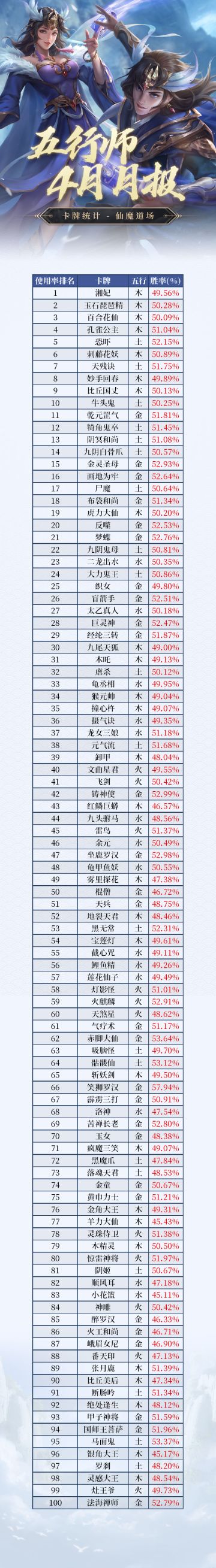 【月报】《五行师》2020年4月月报
