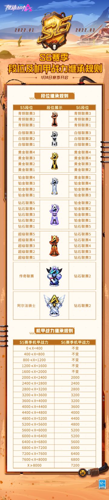 S6赛季段位和机甲战力继承规则公布！