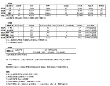 11月30日《三国志奇侠传》4区补偿公告