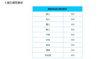 爱养成2小女孩城主结局