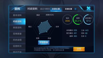 教你们王者荣耀这个赛季的一些技巧