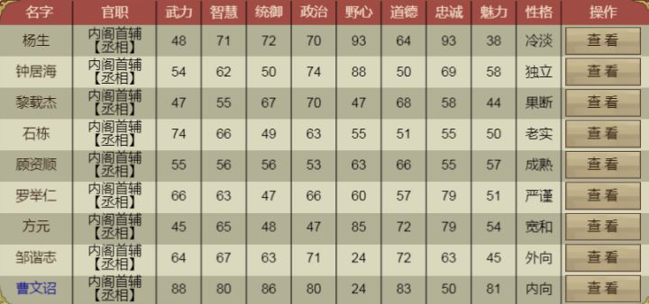 一个官职可以有多少个官员啊?截图