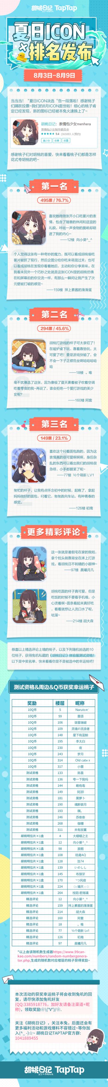 【已开奖】《胡桃日记》票选人气插画-第4期