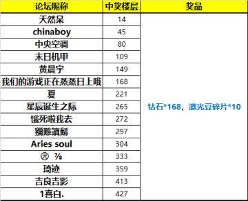 【已结束&中奖名单】【元宵活动】看黑影猜谜，猜对抽强力植物