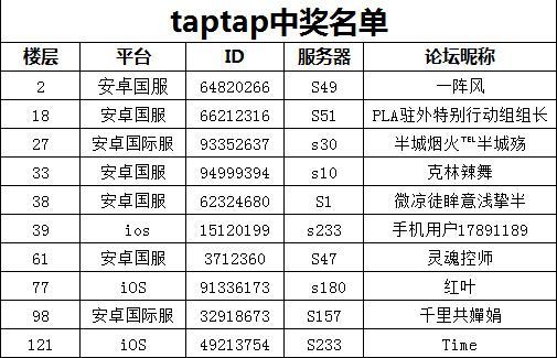 TapTap