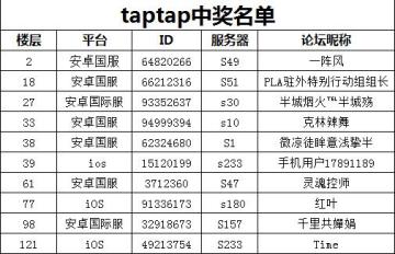 【中奖名单】庇护所任务再临！