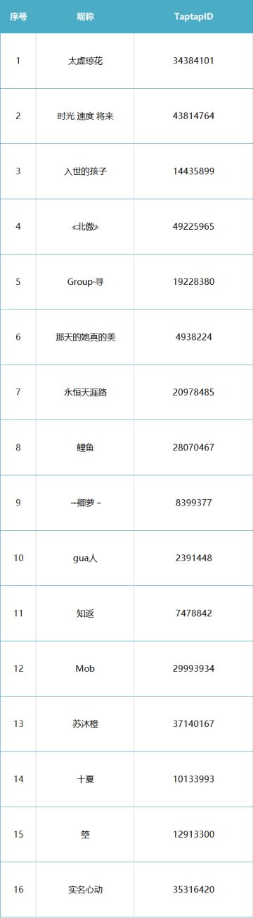 【参与活动赢电影票】中奖名单公开