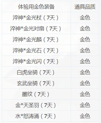 =《梦三国手游》12月删档测试版本意见收集 =
