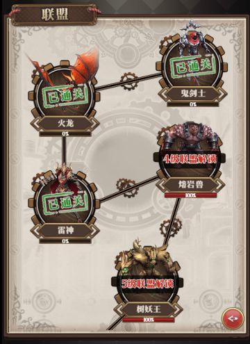 表面兄弟不可取鸭——《空岛幻想》联盟系统