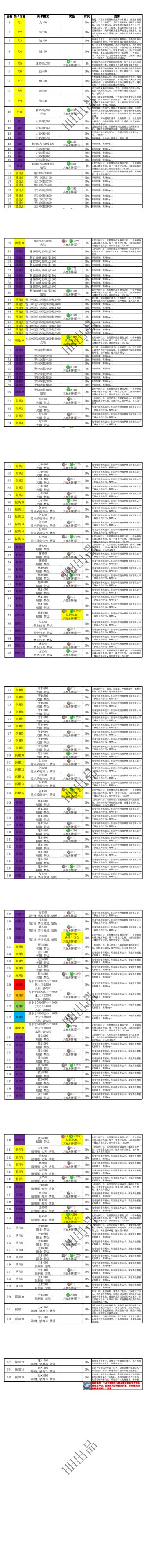 悟真塔10.03(十期)