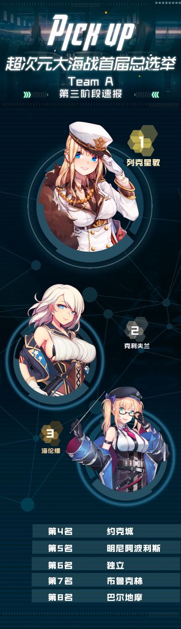 首届总选举｜Team A 第三阶段战况速报