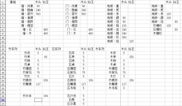发一些我EXCEL做的记录，说攻略也不算是攻略，看着玩吧