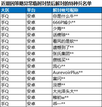 《和平精英》12月1日安全信息公告