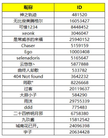 【获奖名单】【吐槽大会】反馈Bug&建议 送咔叽特别纪念品