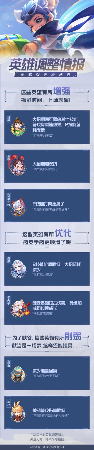 【英雄调整情报】刘禅、吕布、百里守约增强，快查收本周正式服更新速递