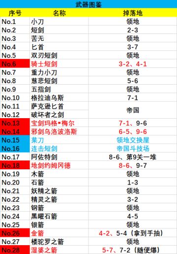 最新版-全装备图鉴及掉落地点
