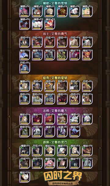 为即将结束的《团队远征》活动留个指南，下次可以参考来用~~~