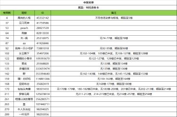 【已开奖】有奖活动丨劳动节转发大作战，一起燃爆小宇宙，赢取海量京东卡