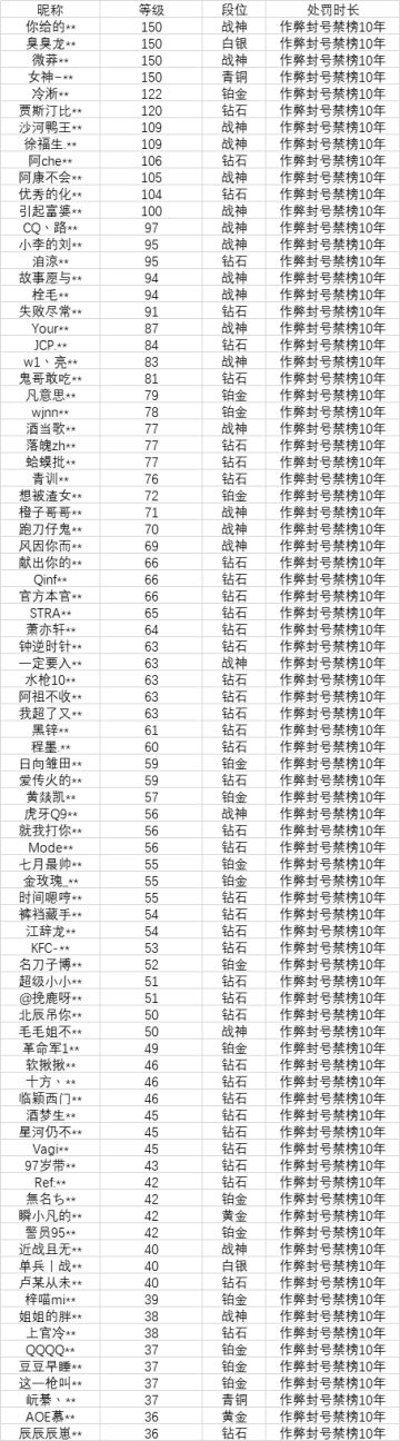 《使命召唤手游》外挂打击公告