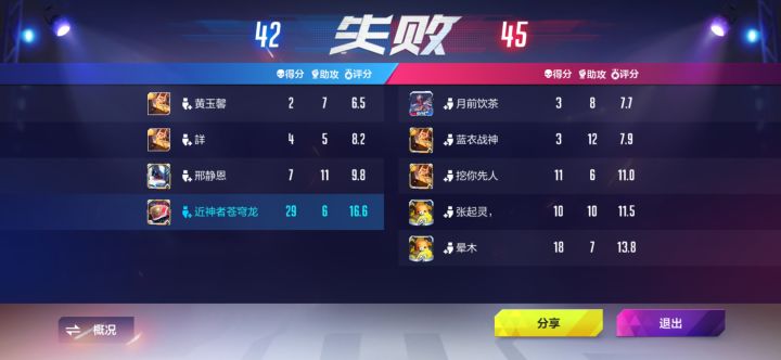 晚上的队友菜的吃屎，撞车现象严重，尤其是第五张图，我们这边连个超级联赛都没有，对面两阿尔法，一个小时第一，第二，还有第18遇到过，这匹配能不能优化下？截图