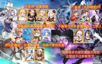 7月份角色、配装推荐（萌新向）