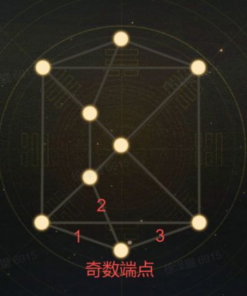 庙会小游戏通关技巧详解（二）