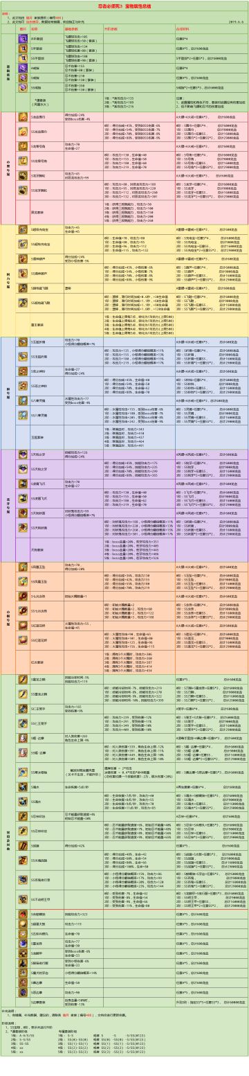 宝物数据总结---附两个实用软件