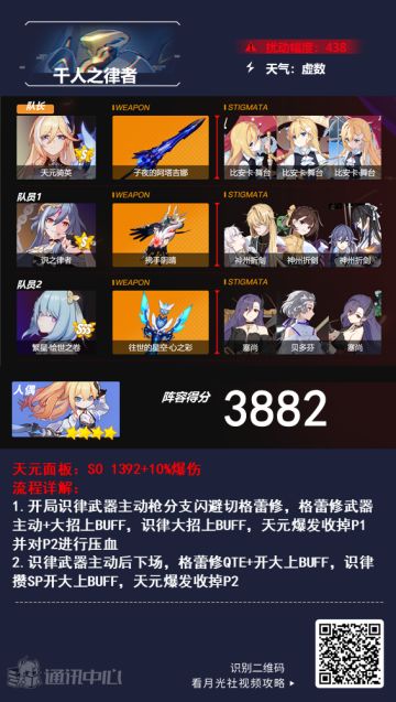 深渊阵容推荐︱乆乆乆