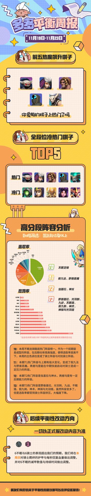 【平衡周报11.19~11.23】确认调整骑士、不眠羁绊效果！