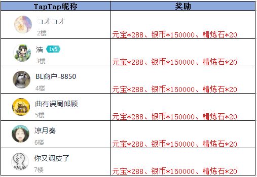 【获奖名单】《放开那三国3》倏忽温风至 因循小暑来截图