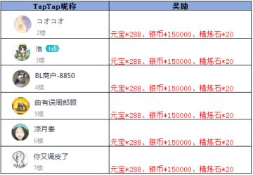 【获奖名单】《放开那三国3》倏忽温风至 因循小暑来