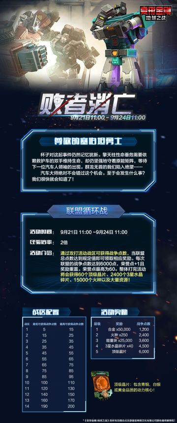 【本周活动】-败者消亡