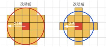 【多多小Tips】龙骑的溅射范围调整图解