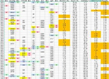物价简易分析（数据向）