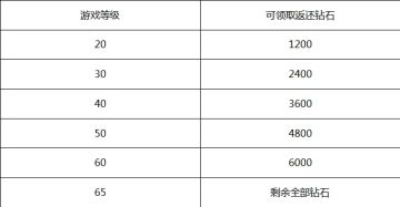 《神之物语》9月6日全平台公测公告——常见问题解答