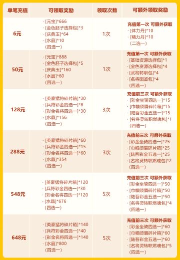 三国庆典再临 超低折扣限时上演