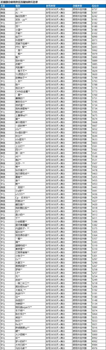 《和平精英》9月6日安全信息公告