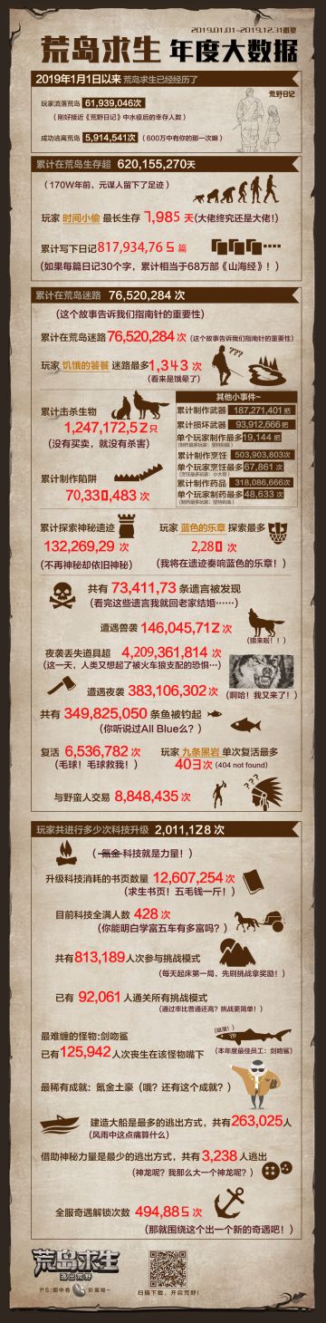 致2019和你一起度过的日子！